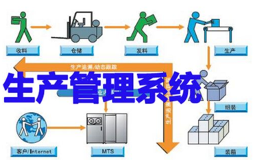 智邦国际ERP系统(生产版)