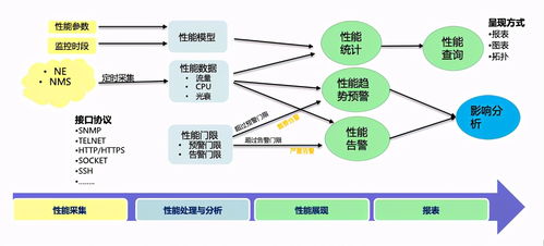 大唐电信智能网管产品,安全 灵活带您进入运维管理轻松时代