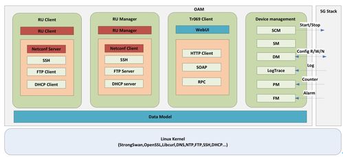 万字干货 5g iot领域智能硬件产品解决方案设计典范 以智慧家居产品功能应用为例