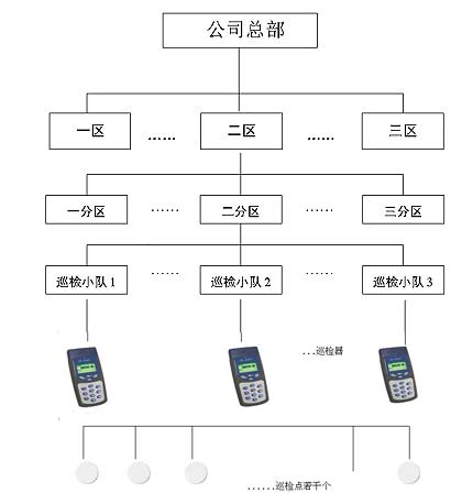 蓝卡创新石油化工工厂巡检管理系统方案