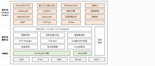 开源作品 基于rt thread 智慧农业监测系统产品级开发