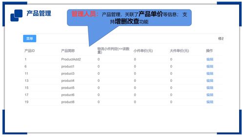 工厂订单出入库信息管理系统 模块4 产品管理