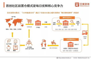 农产品b2b电商已成资本追逐焦点 融资总额破百亿