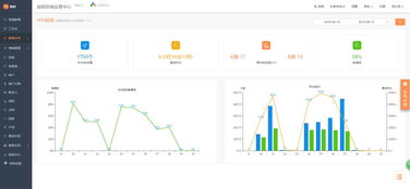 励销云主动获客系统赋能企业b2b销售