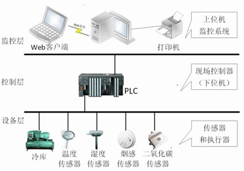 冷链食品安全过程监控系统