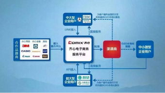 齐心集团成功入围南方科技大学年度电商预选供应商采购项目