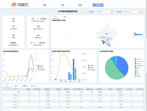 疫情倒逼下,外贸企业如何通过数字化手段提升获客能力 疫情专题