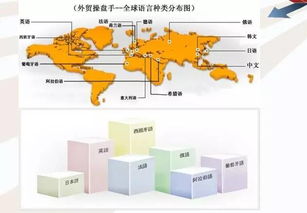 做外贸,你没抓住重点