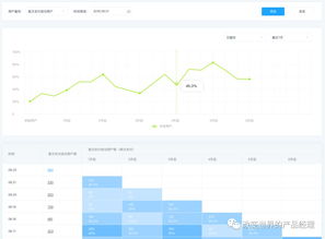 数据中台实战 以b2b电商亿订为例谈数据埋点 产品经理视角