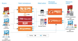 阿里ipo报告中b2b数字之书 b2b将在信息 数据 交易间寻找最佳模型