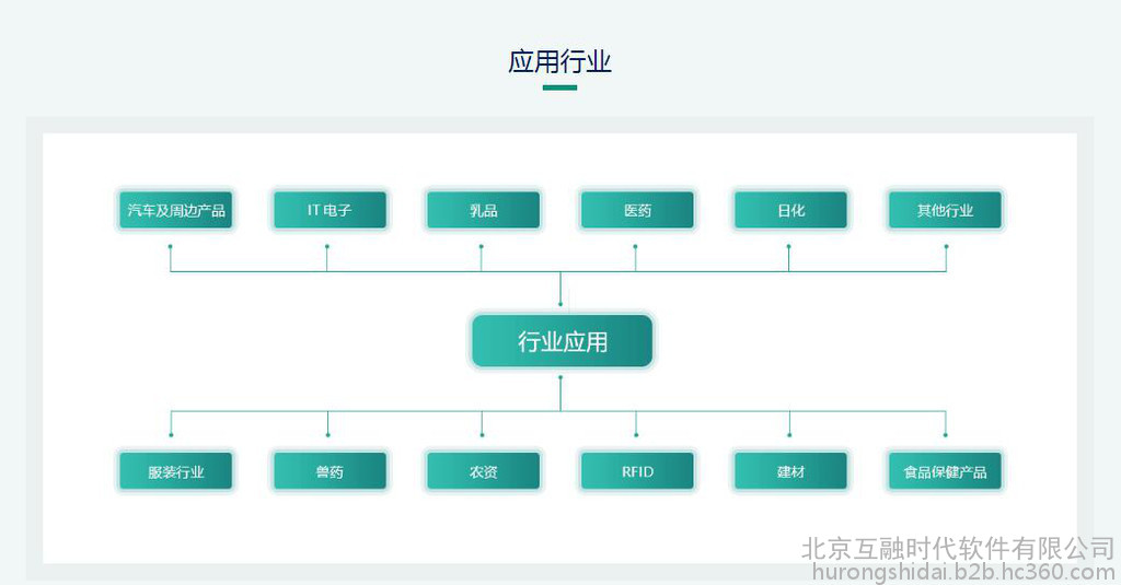 【互融云】区块链溯源系统开发 区块链产品溯源系统 区块链网站定制开发 区块链技术开发 区块链防伪溯源系统 控制系统图片_高清图_细节图