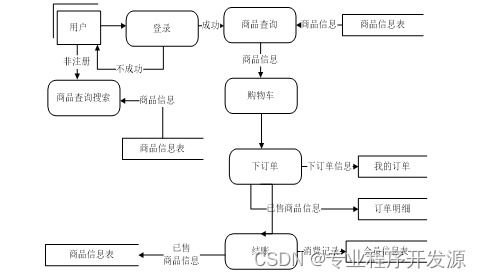 spring boot网上商品定制系统 毕业设计源码180915