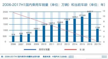 汽配采购网 汽车配件采购市场深度分析报告