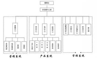 企业架构的体系结构包含哪些内容