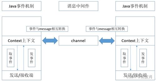 物联网iiot平台技术框架