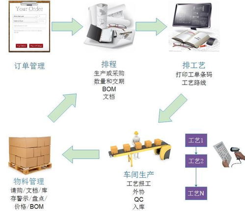 一个冲压厂的erp系统实施案例