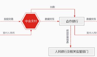 看准网